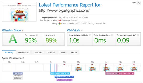 Using GT Metrix for Load Test - Pig Art Graphics