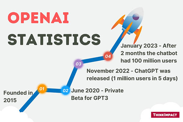 open statistics